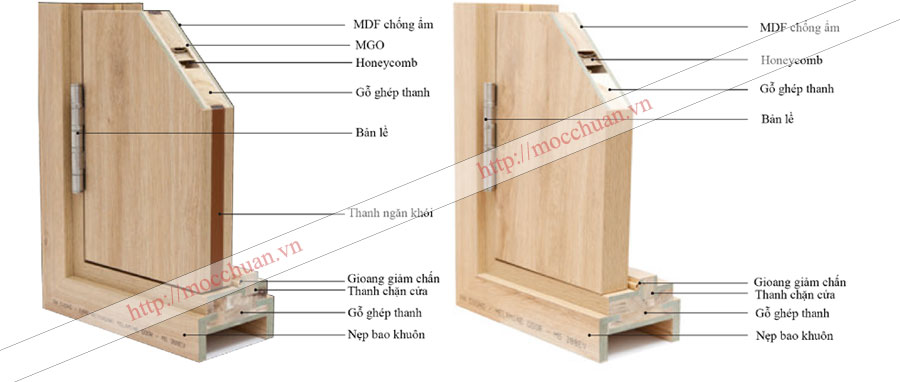 nội thất- cấu tạo cửa gỗ công nghiệp