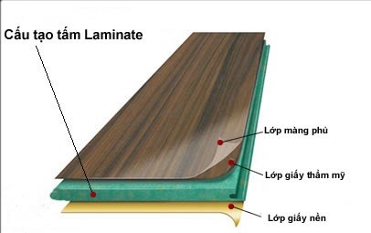 Cấu tạo cửa gỗ công nghiệp giá rẻ MDF Melamine