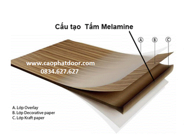 Cấu tạo tấm Melamine.